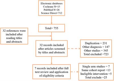 Do Patients with Multiple Sclerosis Derive More Benefit from Robot-Assisted Gait Training Compared with Conventional Walking Therapy on Motor Function? A Meta-analysis